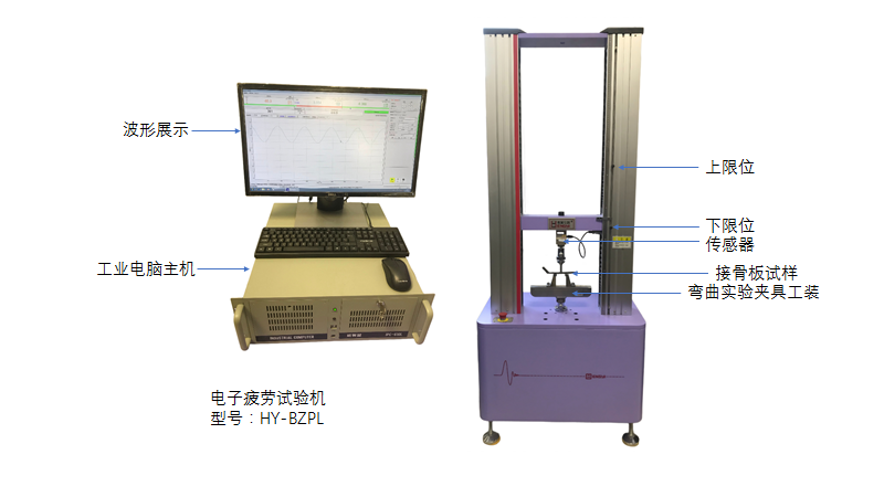 ?電子式高頻動(dòng)態(tài)疲勞試驗(yàn)機(jī)